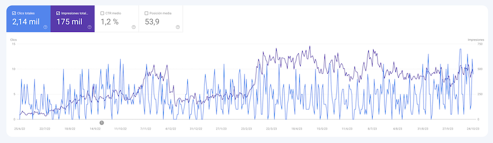 Gráfica Consultor SEO Freelance