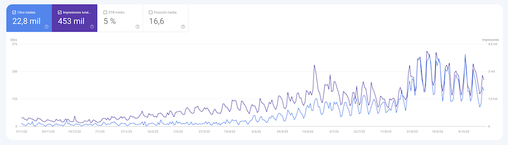 Gráfica Consultor SEO Freelance
